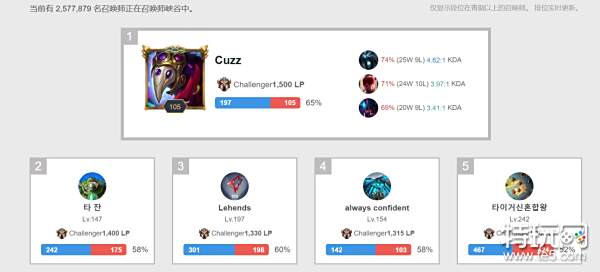 尤其是在上 尤其是在上